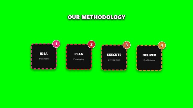 Our methodology business process infographic steps