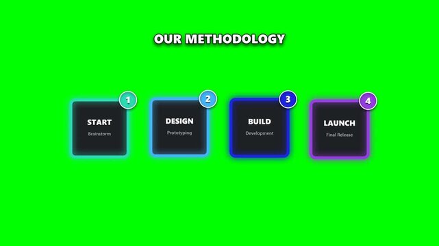 Our methodology business process infographic four step chart