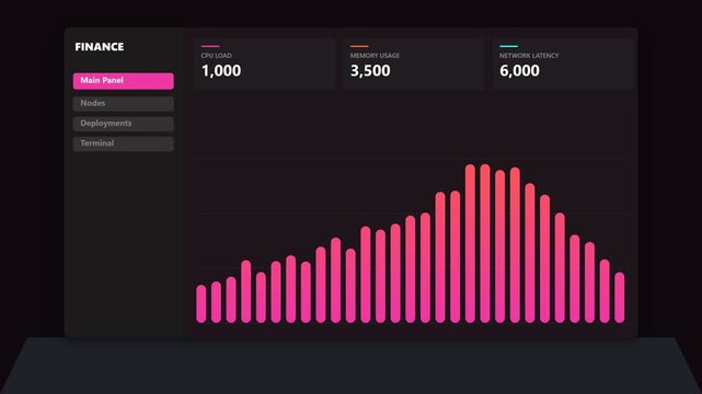 Finance dashboard interface with digital bar chart analytics