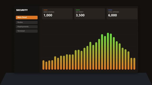 Security dashboard interface with data analytics bar chart