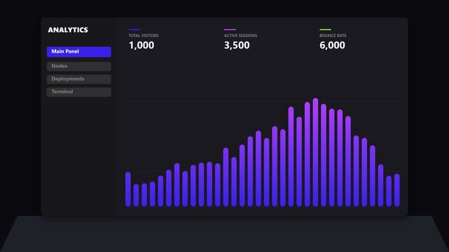 Digital analytics dashboard with bar chart showing website traffic growth