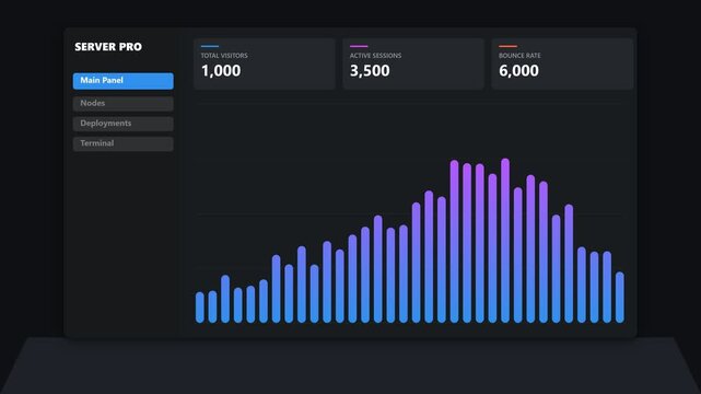 Server pro dashboard interface with data analytics bar chart visualization