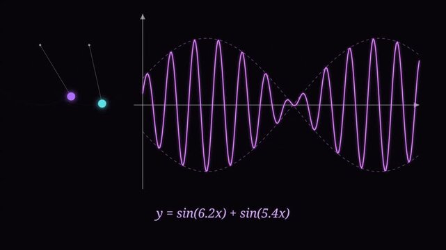 Beat frequency pendulum animation with wave interference graph, physics motion background