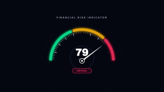 Risk assessment meter needle moving from low to critical