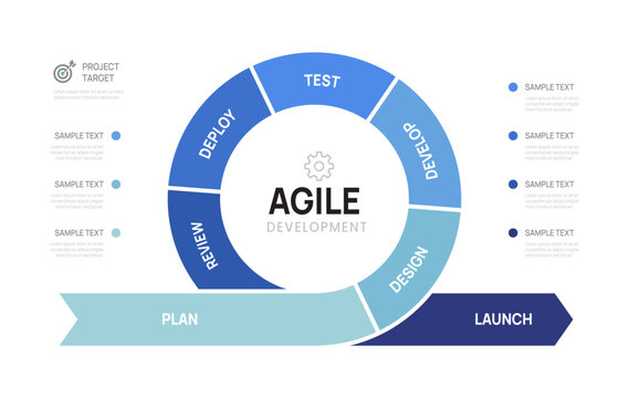 Agile Software Development Life Cycle Diagram Circular Infographic. for business 7 step option presentation.