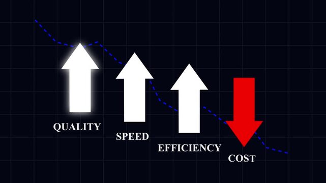 Business efficiency and cost reduction strategy concept. Improving quality, speed, efficiency while reducing cost, Corporate strategy and management. 4k video