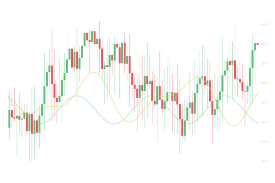 Financial stock market candlestick chart with moving averages