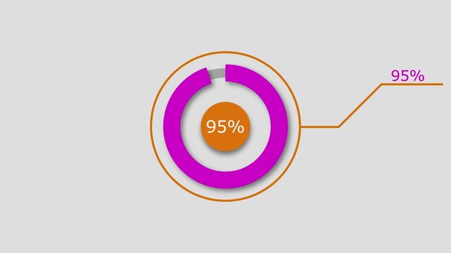 Technology Info graphic Background with 95% Loading Circle and Abstract Pie Chart Diagram Animation.
