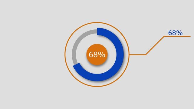 Technology Info graphic Background with 68% Loading Circle and Abstract Pie Chart Diagram Animation.
