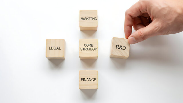 Hand placing a wooden block labeled R&D around a central block labeled Core Strategy, surrounded by Marketing, Legal, and Finance blocks