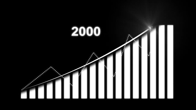 Business text 2000 success graph with rising arrow animation. Stock market performance bar chart animation 4k.