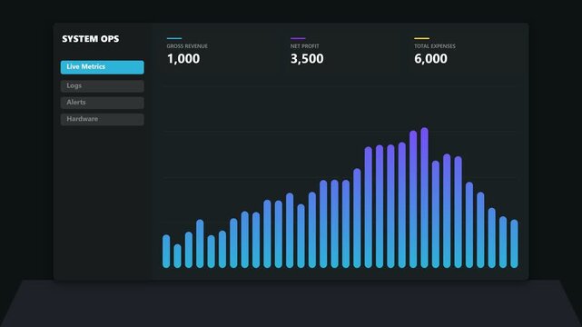 System operations dashboard interface with animated bar chart data visualization