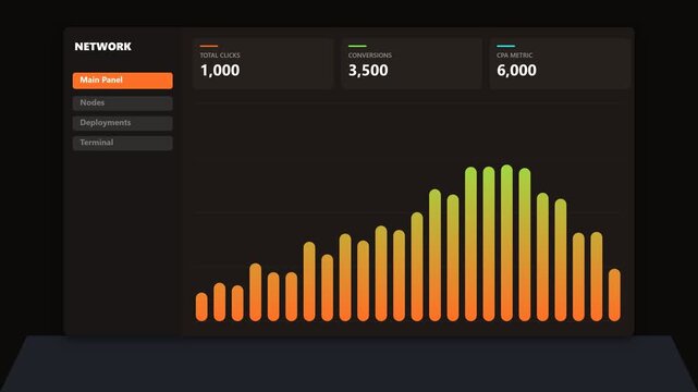 Network dashboard analytics interface with bar chart and performance metrics
