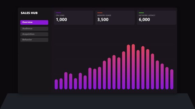 Sales hub dashboard interface showing dynamic data analytics and bar charts