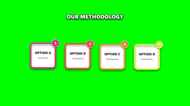 Our methodology infographic with four numbered options on green screen