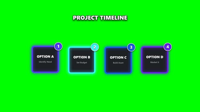 Project timeline infographic with four selectable options on green screen