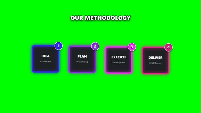 Our methodology business workflow infographic with four steps on green screen