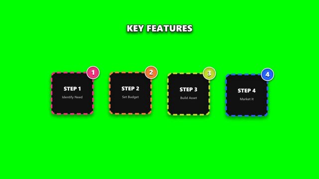 Key features four step process infographic with numbered boxes
