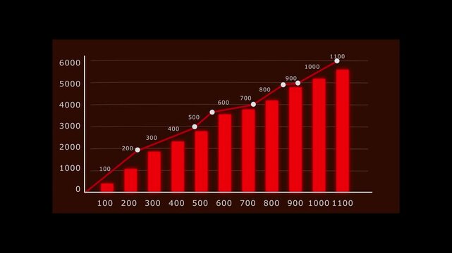 nice cool busness graph animation 4k video in dark background 4k resolution 16 to 9 ratio