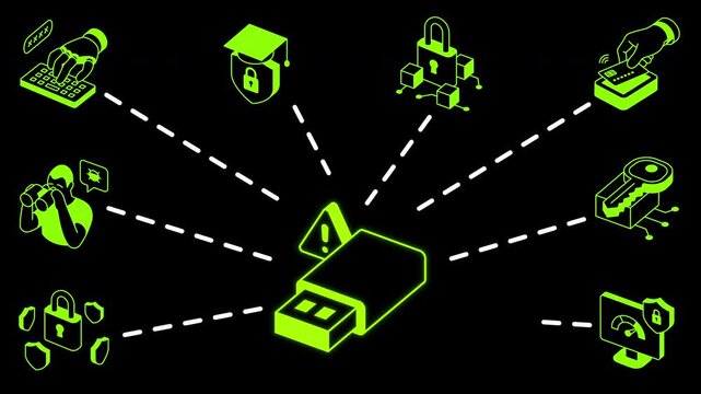 USB Flash Drive Connected to Cyber Security Threats and Malware Protection System