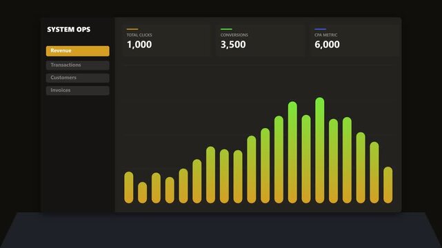 System operations dashboard showing business analytics and bar chart growth