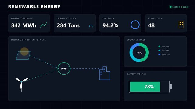 Renewable Energy Monitoring Dashboard Interface UI