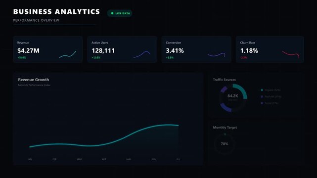Business Analytics Performance Dashboard with Dark Grid Background