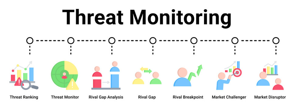 Threat Monitoring web banner icon vector illustration concept for business with icon of Threat Ranking, Threat Monitor, Rival Gap Analysis, Rival Gap, Rival Breakpoint, Market Challenger, Market.