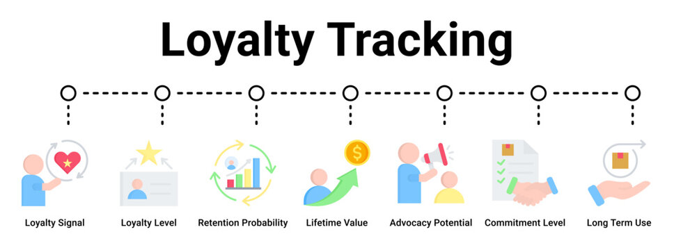 Loyalty Tracking web banner icon vector illustration concept for business with icon of Loyalty Signal, Loyalty Level, Retention Probability, Lifetime Value, Advocacy Potential, Commitment Level, Long.