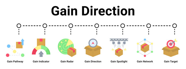 Naklejka premium Gain Direction web banner icon vector illustration concept for business with icon of Gain Pathway, Gain Indicator, Gain Radar, Gain Direction, Gain Spotlight, Gain Network.