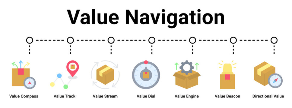 Value Navigation web banner icon vector illustration concept for business with icon of Value Compass, Value Track, Value Stream, Value Dial, Value Engine, Value Beacon.