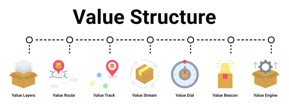 Value Structure web banner icon vector illustration concept for business with icon of Value Layers, Value Route, Value Track, Value Stream, Value Dial, Value Beacon.