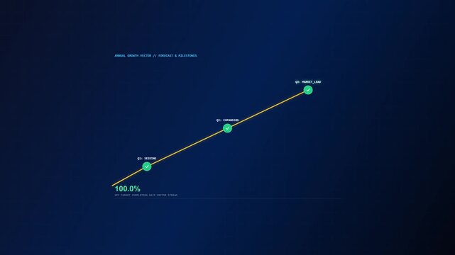 Animated of Corporate Milestone Checklist