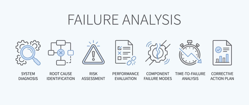 Failure analysis icon set. Root cause identification and system diagnosis vector graphics.