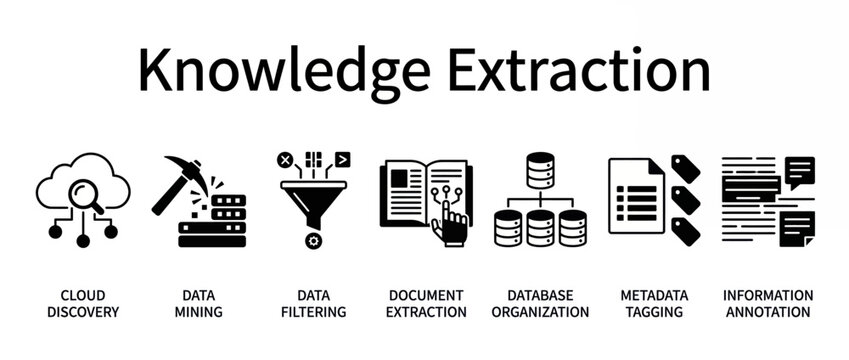 Knowledge extraction process from data mining to annotation. AI-driven information filtering and metadata tagging workflow for business intelligence.