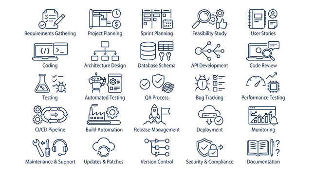 Software development lifecycle icons for technical project management.