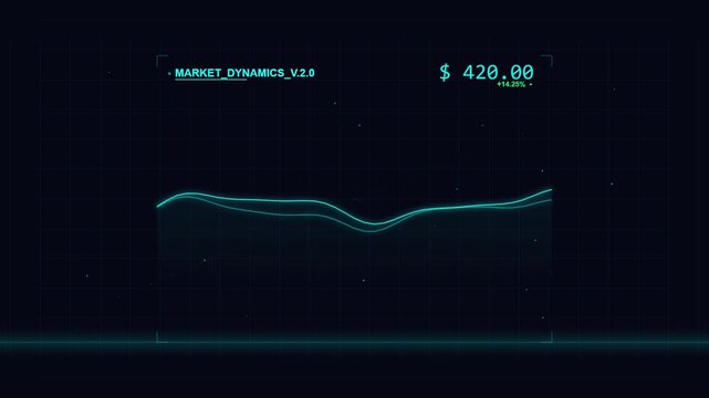 Financial market data graph display showing live stock price fluctuations