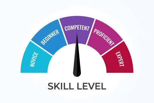 Skill level gauge vector, competency assessment meter, professional expertise indicator