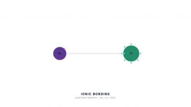 Ionic Bonding Electron Transfer Animation &mdash; Sodium Chloride Formation Chemistry Loop