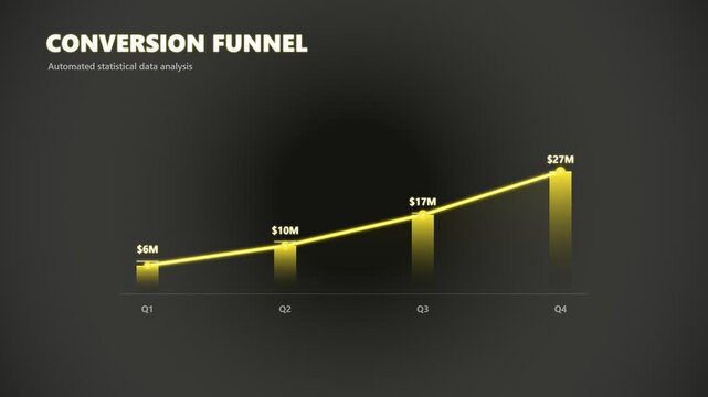 Conversion funnel bar chart showing quarterly financial growth data