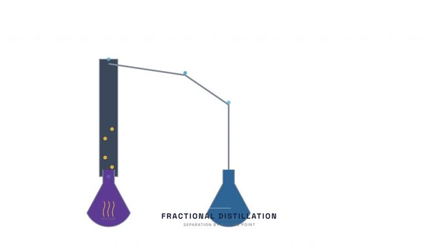 Distillation Apparatus Animation &mdash; Separation Technique Boiling Point Chemistry Loop