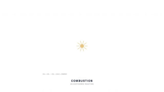 Combustion Reaction Animation &mdash; Methane Oxidation Product Formation Chemistry Loop