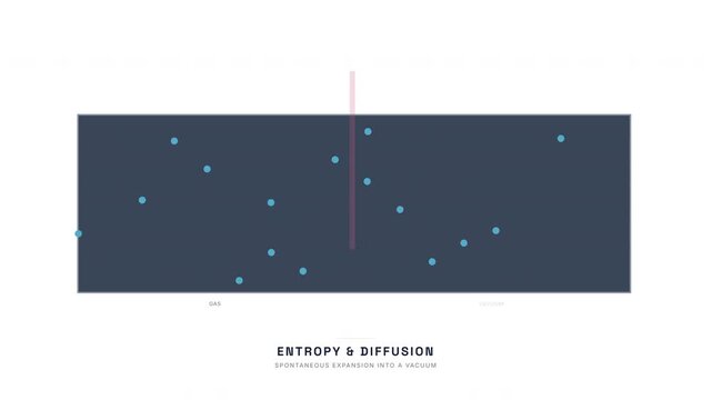 Entropy and Gas Diffusion Animation &mdash; Thermodynamic Disorder Expansion Chemistry Loop