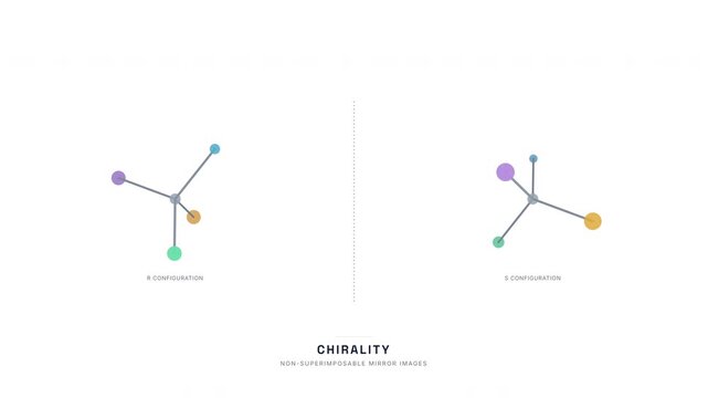Chirality Enantiomer Mirror Image Animation &mdash; Stereochemistry R S Configuration Chemistry Loop