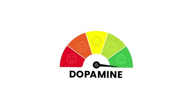 Colorful Dopamine Level Indicator Gauge for Mood and Brain Health.