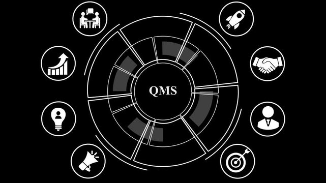 Quality management system business and industrial technology concept. QMS,and 4k digital animation