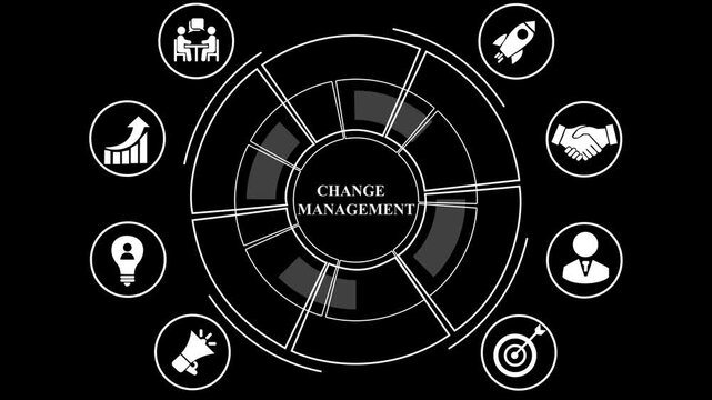 CHANGE MANAGEMENT, business concept. a current state to a desired future state, ensuring successful adoption and minimizing resistance.4k motion video.