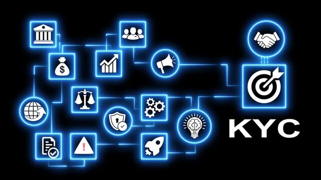 Dynamic flowchart connects business icons and KYC target, highlighting financial compliance and growth.