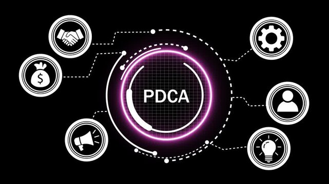 Pdca cycle business management concept infographic with animated glowing neon interface and strategic process for corporate improvement, continuous development, and operational efficiency analysis