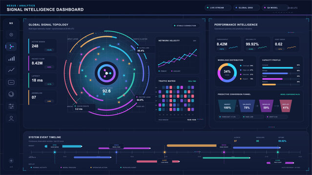 Futuristic signal intelligence dashboard displaying network topology, performance metrics, traffic analysis, and system events.